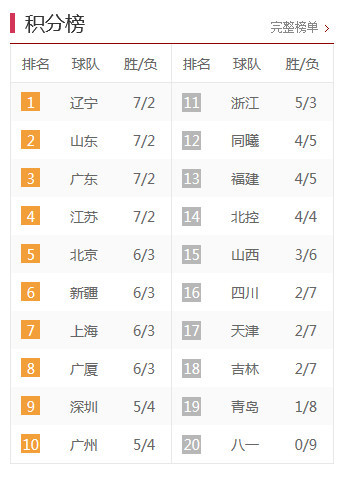 中甲最新積分榜，激烈角逐與瞬息萬變排名下的比分爭奪戰(zhàn)。