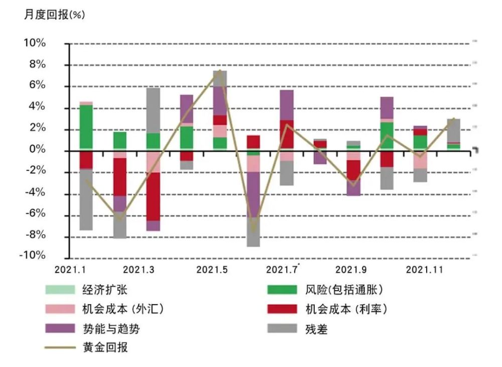 黃金價(jià)格今日動(dòng)態(tài)，市場(chǎng)走勢(shì)、影響因素與未來(lái)展望分析